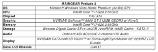 Illustration for article titled Maingear Prelude 2: 3D Vision Gaming PC in a Box